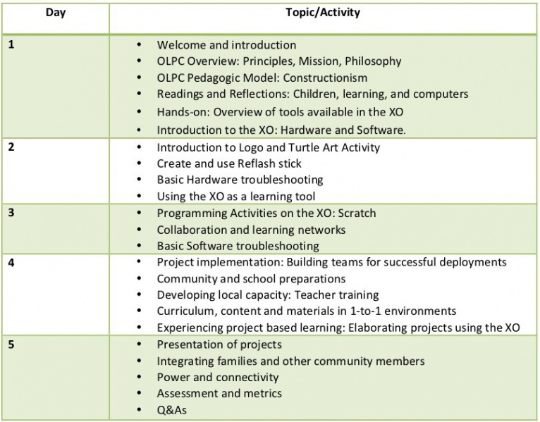 File:12 training.jpg